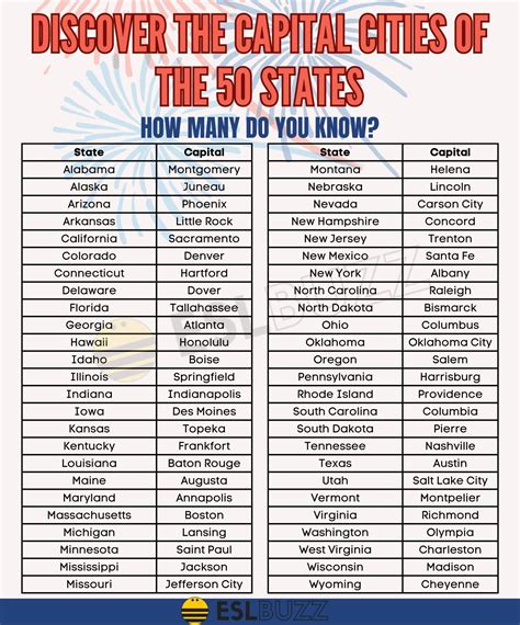 world capitals list|List of national capitals .
